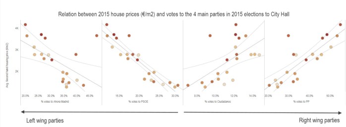BsAn votes n prices